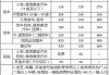 汽车年检新规定2024收费标准表最新版-汽车年检收费调整6月1号执行