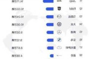 美国汽车排行榜前十名-美国汽车品牌大全价格