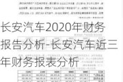 长安汽车2020年财务报告分析-长安汽车近三年财务报表分析