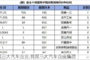 中国三大汽车企业,我国三大汽车企业集团