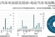 电动汽车电池研发现状-电动汽车电池概念股