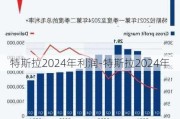 特斯拉2024年利润-特斯拉2024年