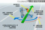 汽车漂移技术要领-最新汽车漂移