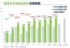 上汽乘用车20年销量-2023年上汽汽车销量