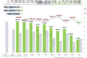 上汽乘用车20年销量-2023年上汽汽车销量