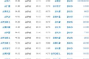 南平到台州汽车-南平到台州动车时刻表