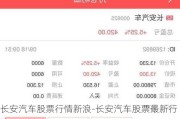 长安汽车股票行情新浪-长安汽车股票最新行情