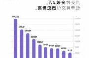 小鹏p5销量统计表分析_小鹏p5售价预测