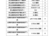 汽车下乡车型及报价表_汽车下乡车型及报价