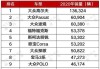 德国汽车市场销量排名-德国汽车品牌销量排行榜前十名