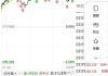 特斯拉股票技术分析-特斯拉股市分析