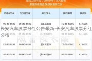 长安汽车股票分红公告最新-长安汽车股票分红公布