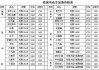 进口电动小型汽车价格-进口电动小型汽车价格表