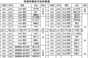 进口电动小型汽车价格-进口电动小型汽车价格表