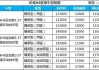 6座suv汽车大全报价一览表-6座suv汽车大全报价一览表