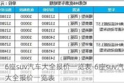 6座suv汽车大全报价一览表-6座suv汽车大全报价一览表