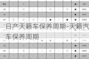 日产天籁车保养周期-天籁汽车保养周期
