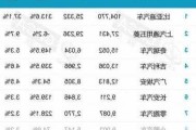 新能源汽车suv销量排行榜,新能源汽车suv前十名品牌