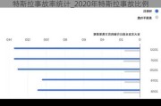 特斯拉事故率统计_2020年特斯拉事故比例