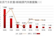 新能源汽车数据-新能源汽车数据集