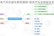 蔚来汽车的股东都有谁啊-蔚来汽车全部股东名单