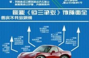 浙江汽车3包法-浙江省新汽车三包法