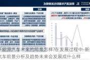 新能源汽车未来的前景怎样?在发展过程中-新能源汽车前景分析及趋势未来会发展成什么样