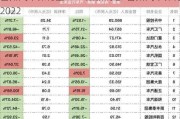 台州汽车保有量2022最新消息-台州汽车保有量2022