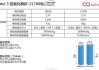 特斯拉电池容量和续航-特斯拉长续航版本电池容量