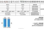 特斯拉电池容量和续航-特斯拉长续航版本电池容量