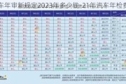 汽车年审新规定2023年多少钱-21年汽车年检费用