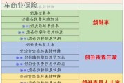 购买汽车商业保险应该注意什么,购买汽车商业保险