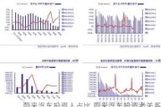 蔚来汽车投资人占比,蔚来汽车投资者关系