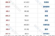 特斯拉市值最高多少亿美元_特斯拉市值最高多少