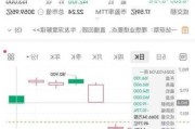 理想汽车的股票走势-理想汽车股价变动原因分析