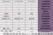 阿维塔首款车型e11-阿维塔11汽车配置参数表