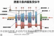 手动换挡原理-手动档汽车换挡时机的详细探讨和原理