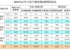 广州汽车限购政策最新消息最新-广州机动车限购吗