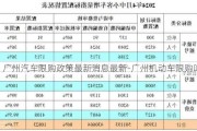 广州汽车限购政策最新消息最新-广州机动车限购吗