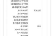 特斯拉语音指令大全-特斯拉语音指令怎么用