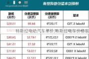 特斯拉电动汽车单价,特斯拉电车价格表