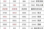 极氪001电耗多少,极氪001是800v