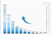 特斯拉技术优势-特斯拉技术优势地位