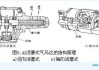 空气能汽车气动马达-空气马达工作原理