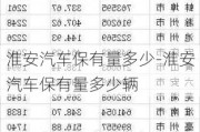 淮安汽车保有量多少-淮安汽车保有量多少辆