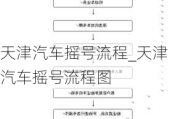 天津汽车摇号流程_天津汽车摇号流程图