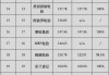 国产汽车轮胎排名十大最耐用轮胎品牌,国产汽车轮胎排名十大最耐用轮胎