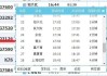 绍兴到上海南站长途汽车时刻表-绍兴到上海汽车南站