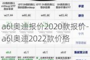 a6l奥迪报价2020款报价-a6l奥迪2022款价格