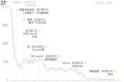 特斯拉市值最高峰-特斯拉市值排名最新